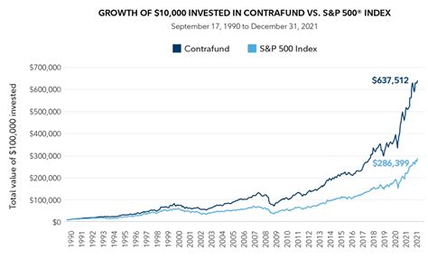 what happened to fidelity contrafund.